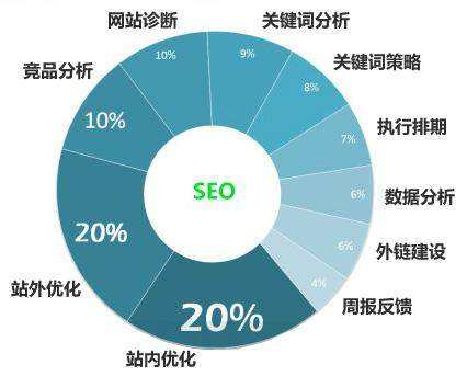 吉林seo关键词优化排名为什么经常不稳定